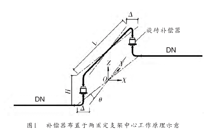 旋轉(zhuǎn)補(bǔ)償器的布置形式